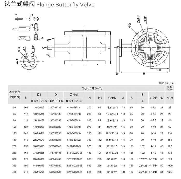 臺灣-VP-電動(dòng)法蘭蝶閥_09.jpg