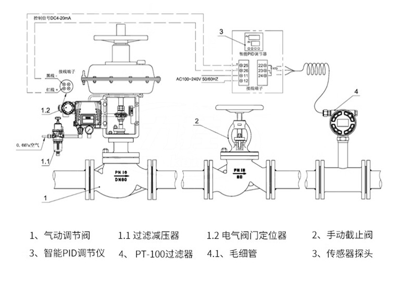 碳鋼氣動調(diào)節(jié)閥-首龍_19.jpg